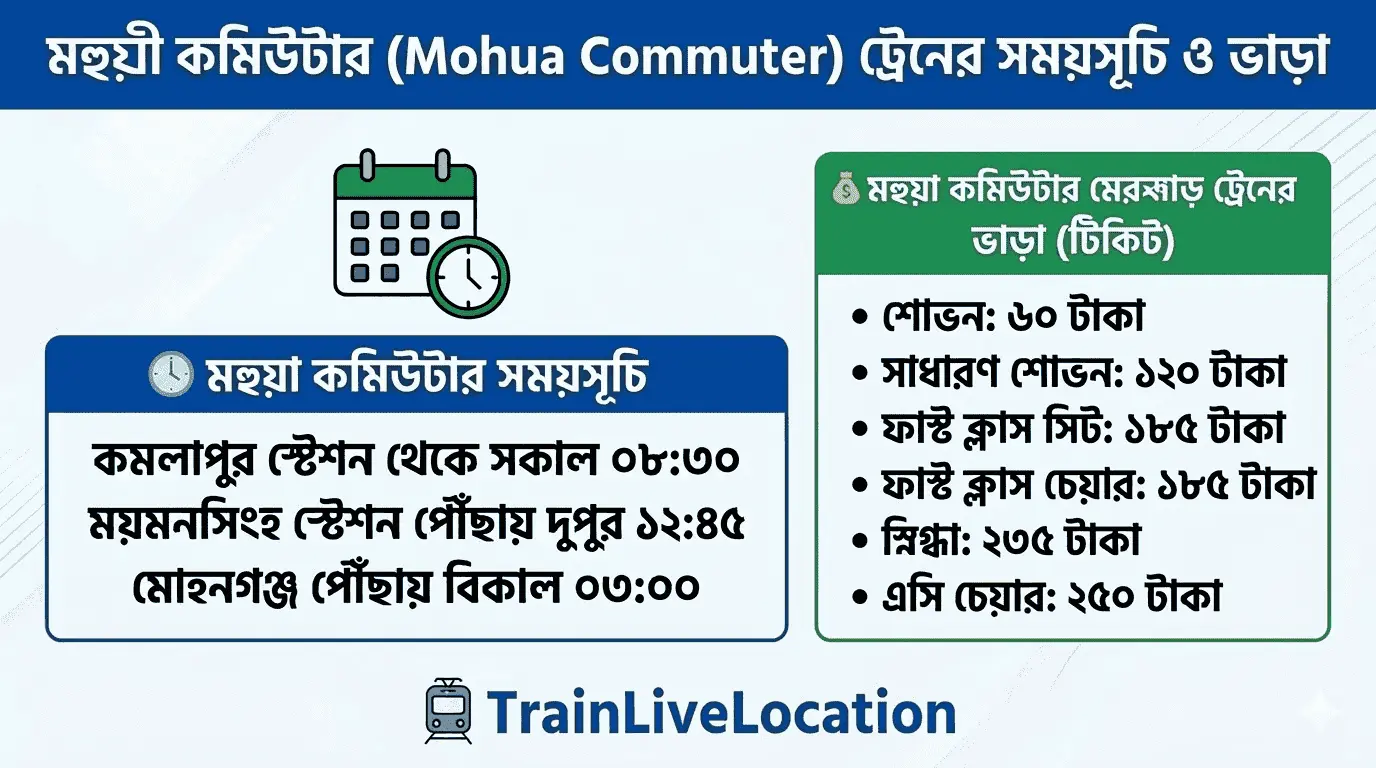 মহুয়া কমিউটার ট্রেনের সময়সূচি এবং টিকিট ভাড়া